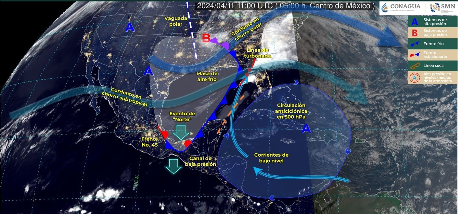 Tabla pronóstico del clima