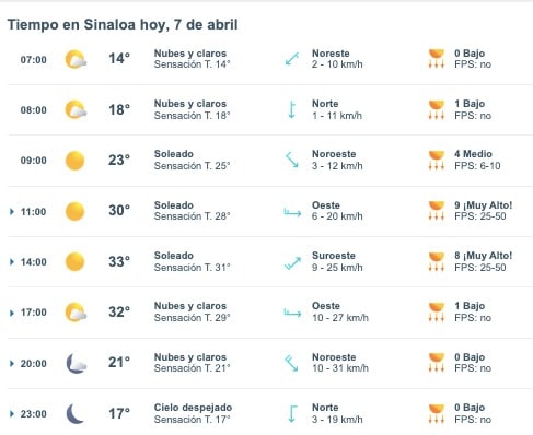 Pronóstico del clima para Sinaloa hoy domingo 7 de abril de 2024