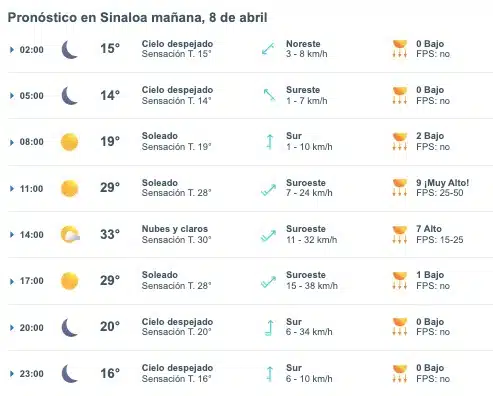 Pronóstico del clima para Sinaloa el lunes 8 de abril de 2024