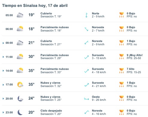 Tabla pronóstico del clima