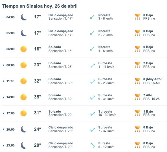 Tabla pronóstico del clima