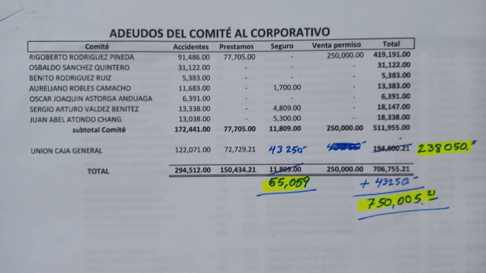 Documento de la UTVNS