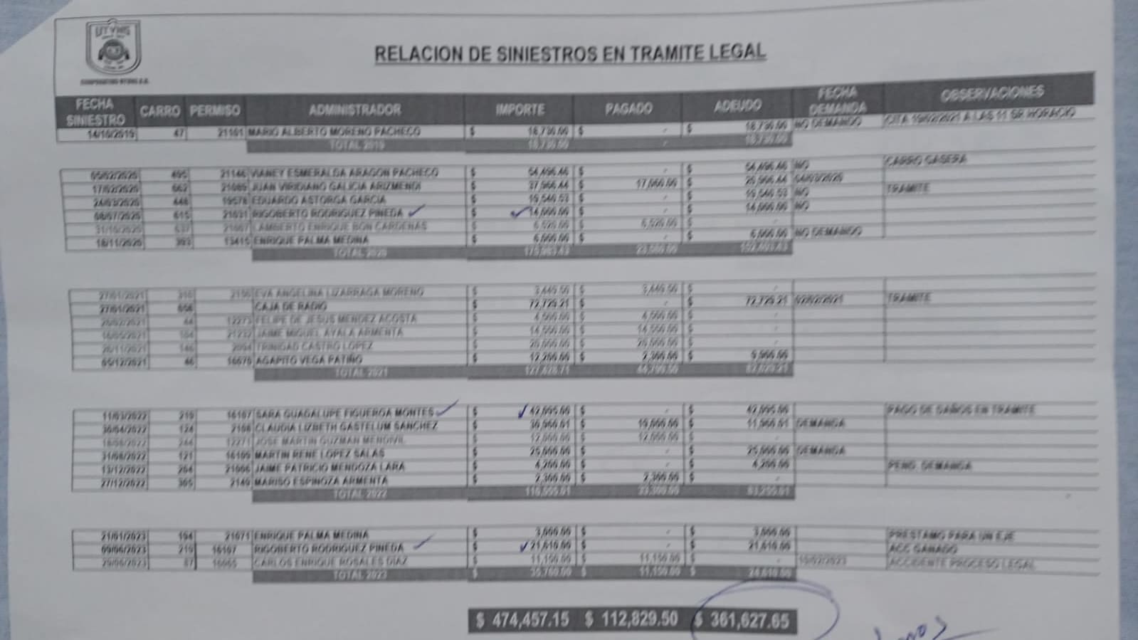 Documento de la UTVNS