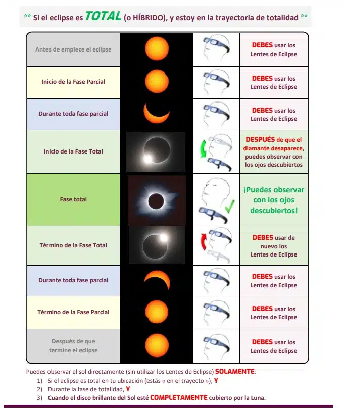 Cómo usar los lentes especiales para ver el eclipse total de sol 2024 