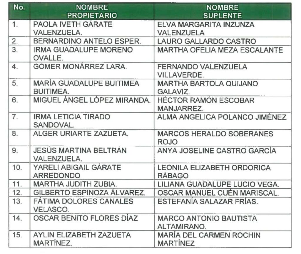 La lista de candidaturas a diputaciones locales por la vía de la representación proporcional.
