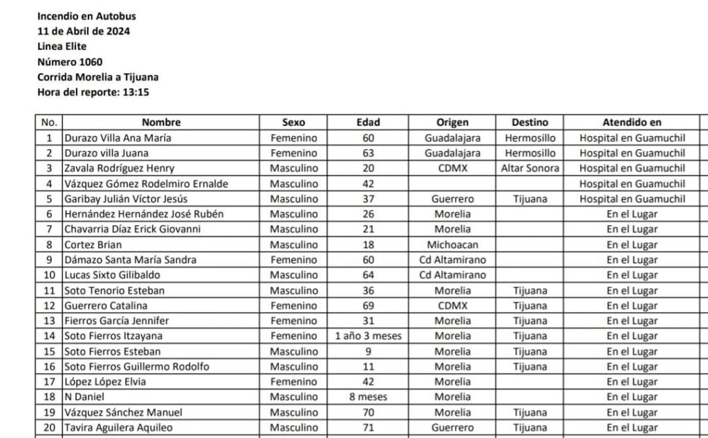 Lista de pasajeros del autobús Elite que sufrió un incendio en Angostura