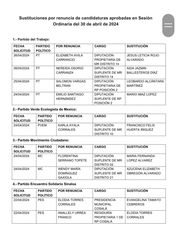 Lista de sustitución a candidaturas aprobadas por el IEES el día 30 de abril