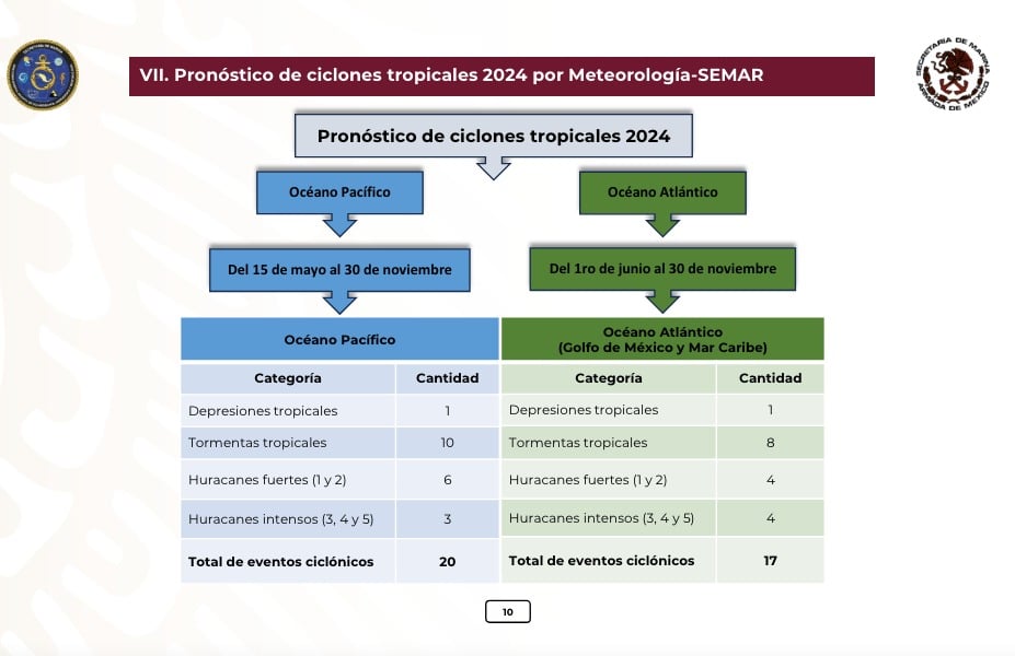 Pronóstico de ciclones en México