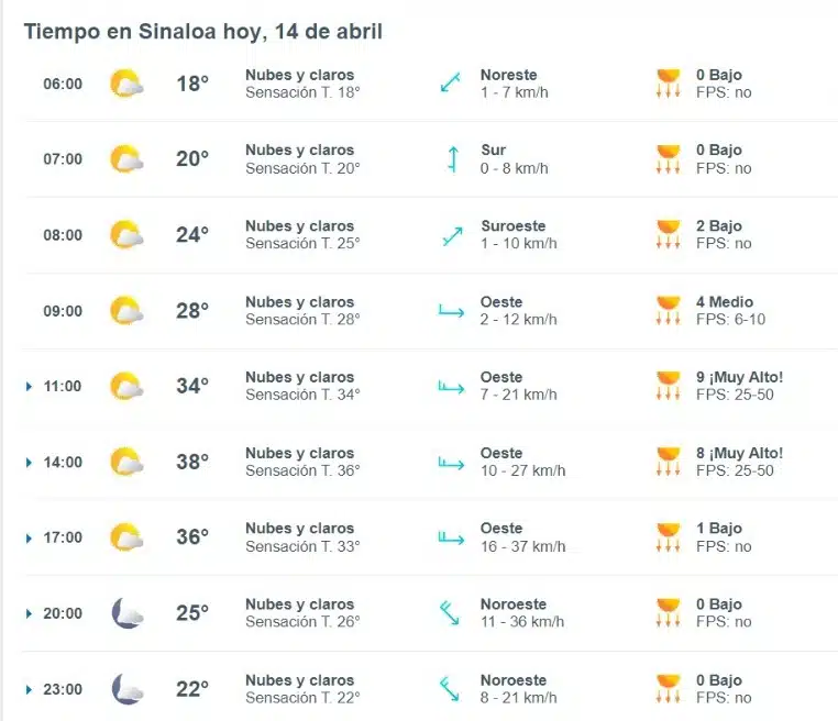 Pronóstico del clima para Sinaloa