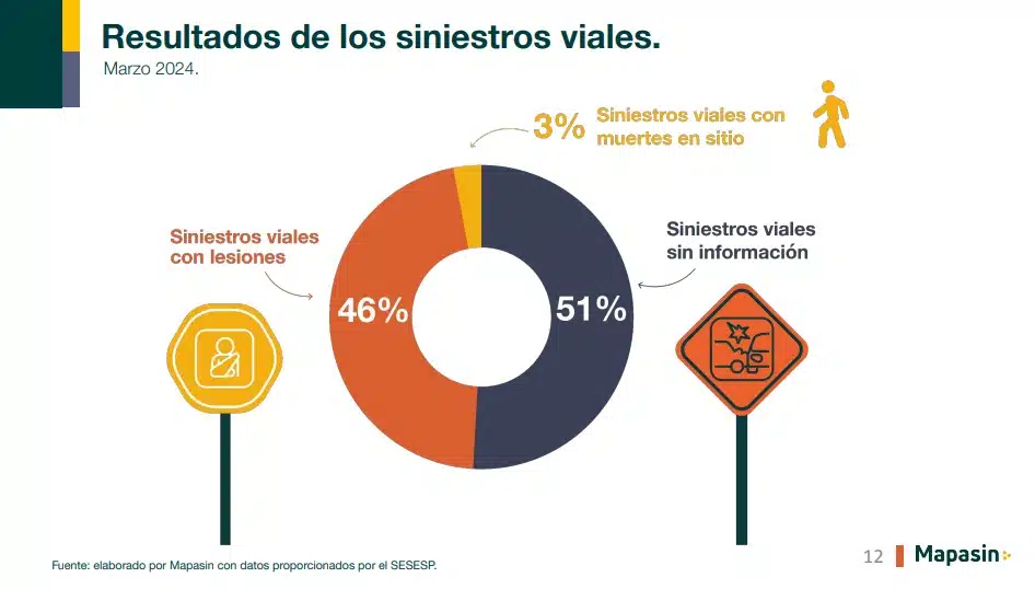 Estadística de siniestros viales en Culiacán