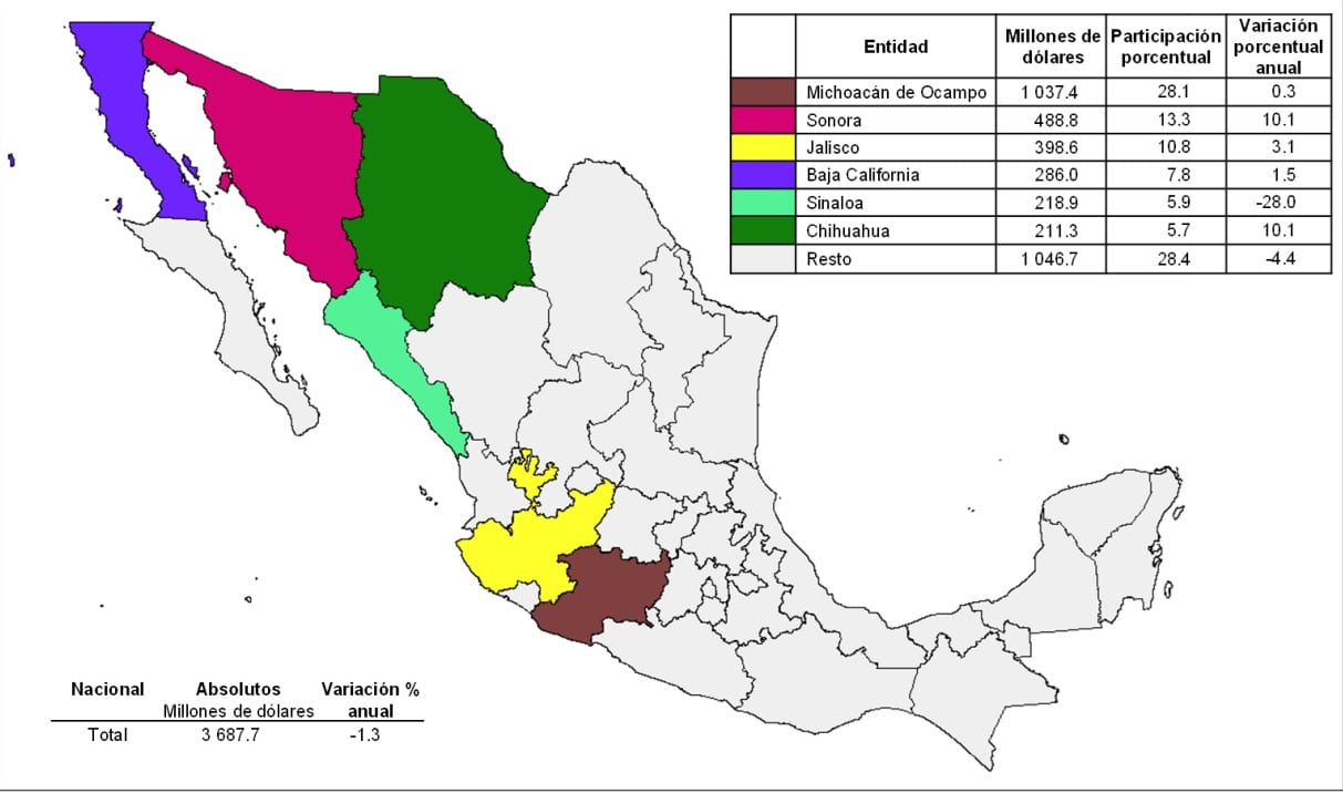 Sinaloa aparece entre las entidades con mayores exportaciones agrícolas
