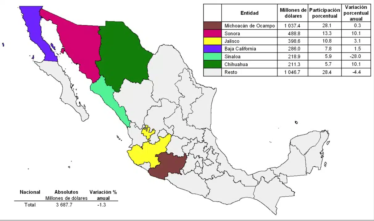 Sinaloa aparece entre las entidades con mayores exportaciones agrícolas