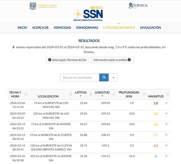 Registro de sismos en Sinaloa durante el mes de abril. Con los tres de este domingo, el estado suma un total de 5