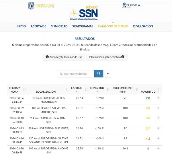 Registro de sismos en Sinaloa durante el mes de abril. Con los tres de este domingo, el estado suma un total de 5
