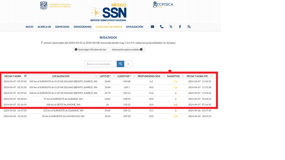 Tabla de sismos en Sinaloa