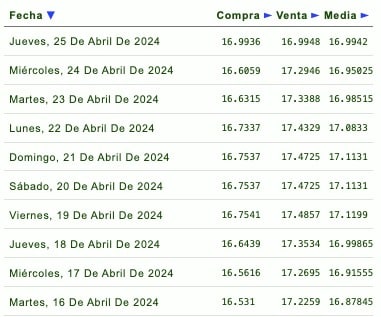 Tabla de cotizaciones