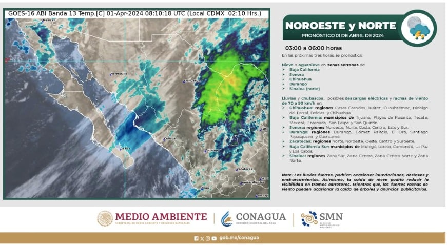 Tabla pronóstico del clima