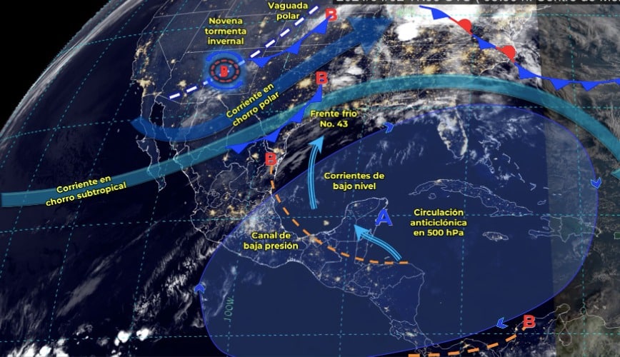 Tabla pronóstico del clima