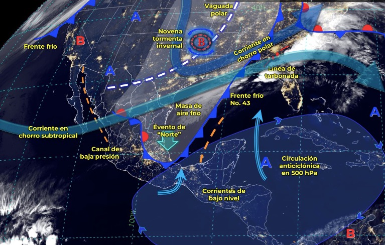 Tabla pronóstico del clima
