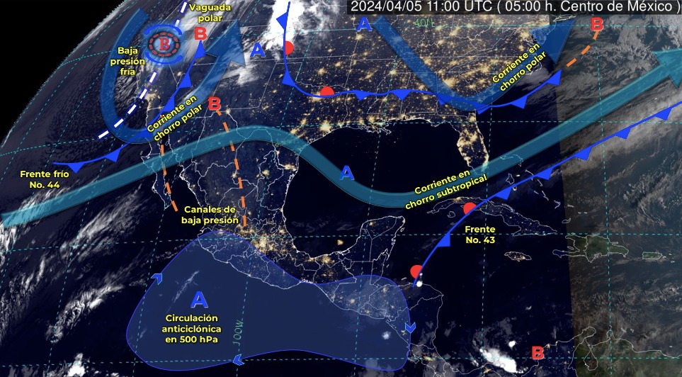 Tabla pronóstico del clima
