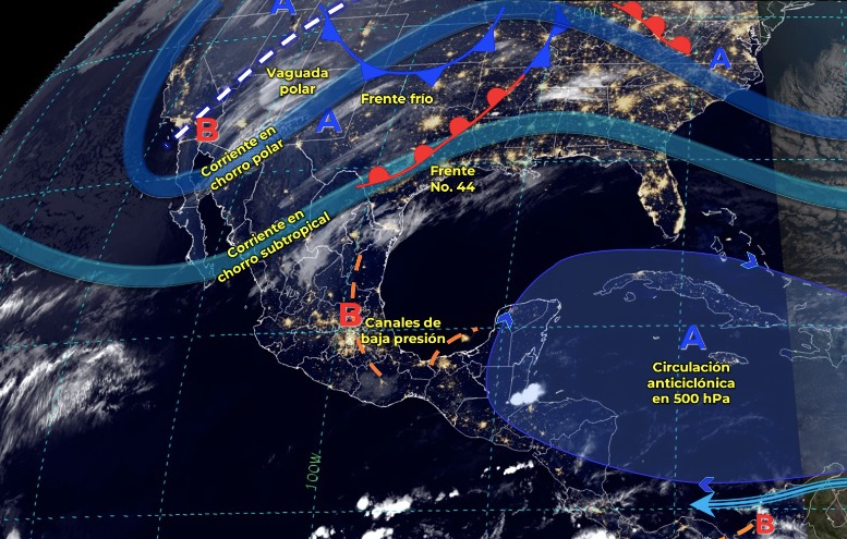Tabla pronóstico del clima
