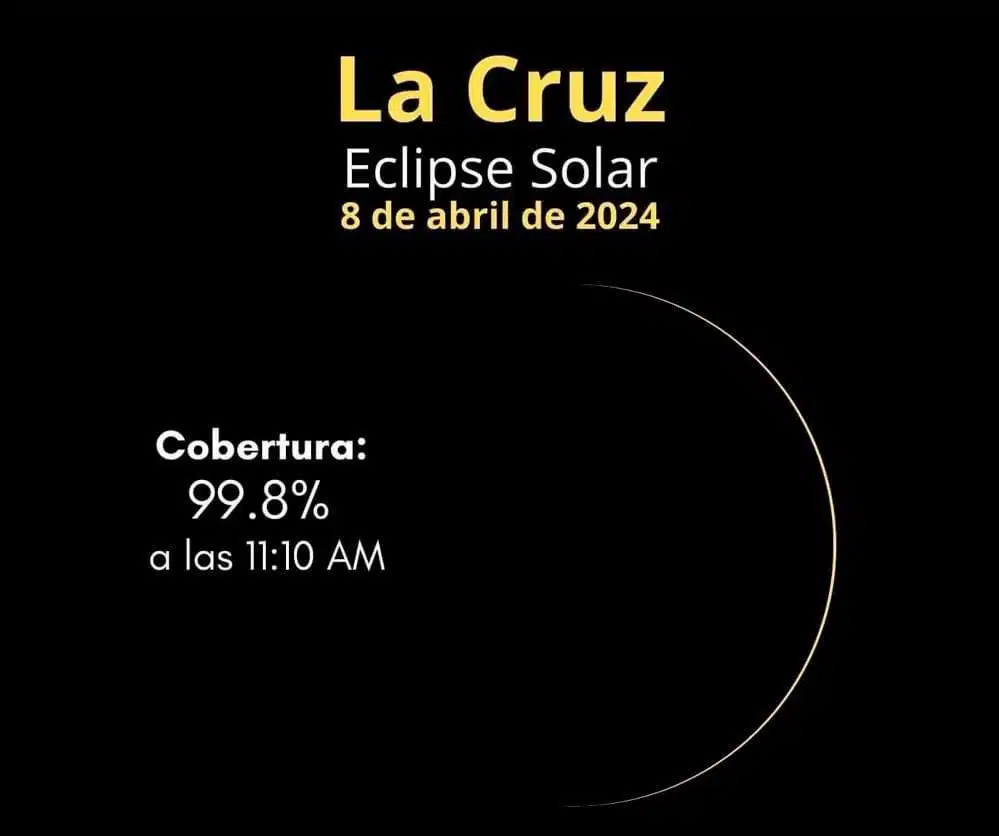 En Elota también se podrá observar el eclipse total de Sol