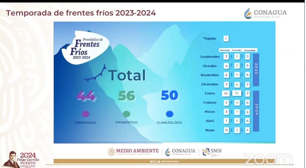 Pronóstico de frentes fríos