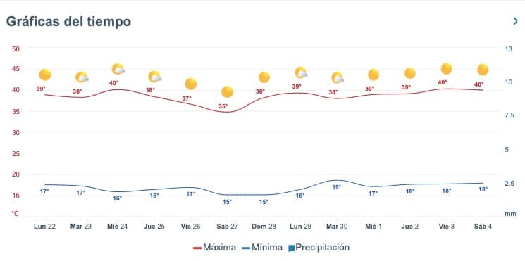 estadística de pronoóstico del clima