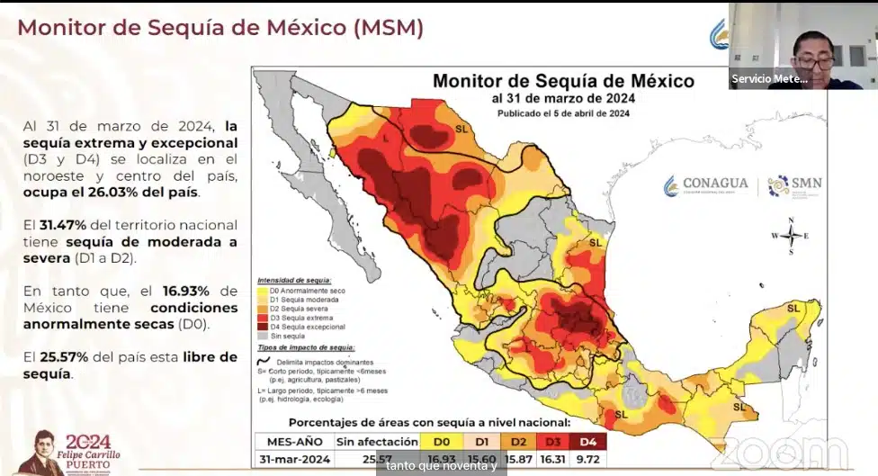 Mapa de México de monitoreo de sequía