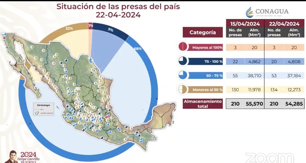 Mapa que muestra situación de las presas del país 