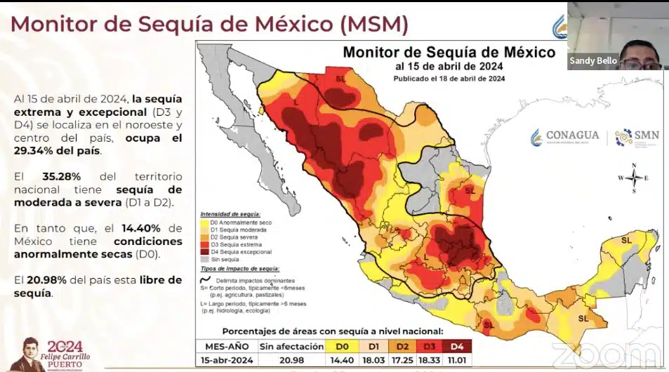 Mapa que muestra monitor de sequía en México
