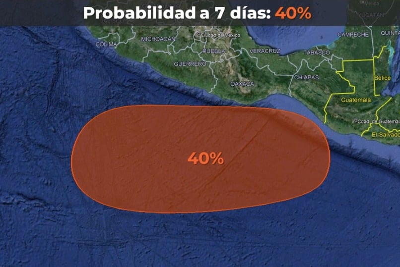 Tabla pronóstico del clima