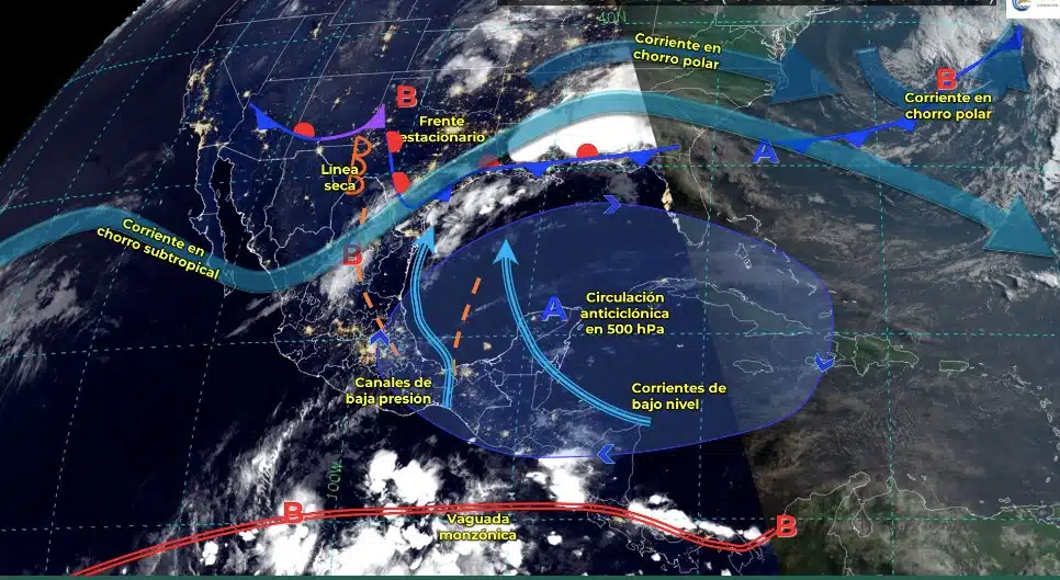 Tabla pronóstico del clima