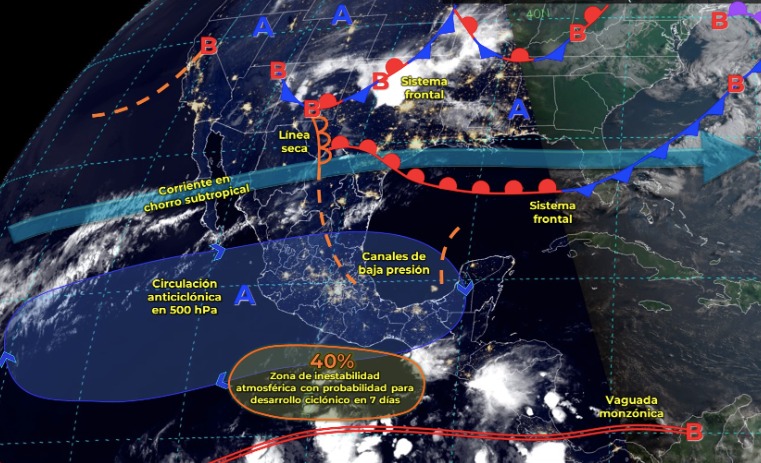 Tabla pronóstico del clima