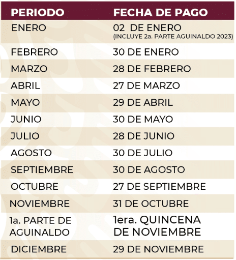 Calendario de pagos ISSSTE