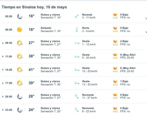 Tabla pronóstico del clima