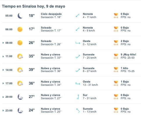 Tabla pronóstico del clima