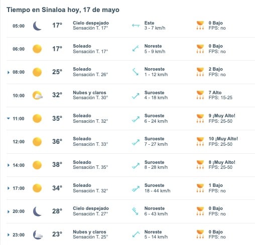 Tabla pronóstico del clima