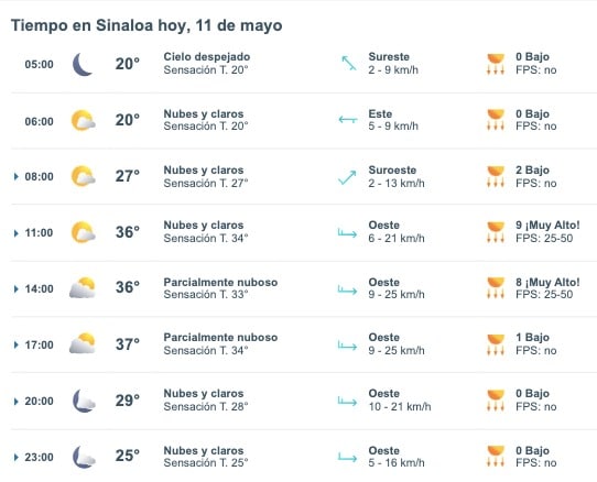 Clima Sinaloa