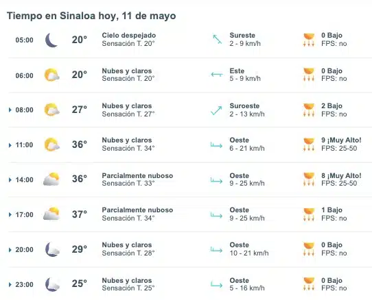 Clima Sinaloa