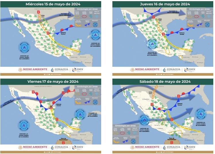 Gráfica del clima