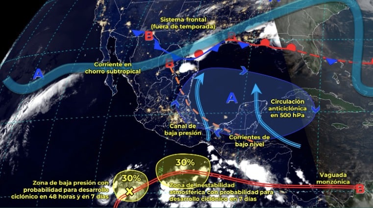 Tabla pronóstico del clima