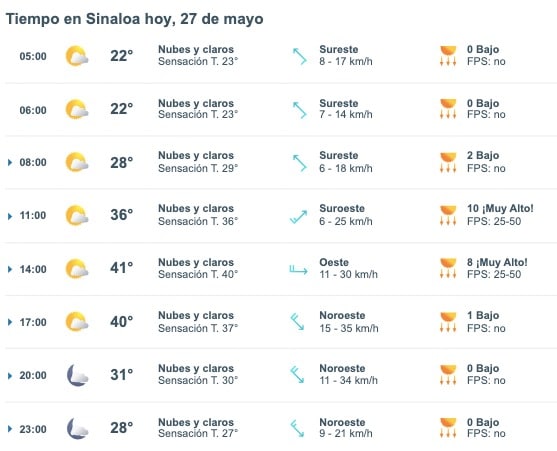 Tabla pronóstico del clima