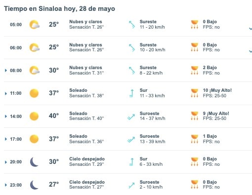 Tabla pronóstico del clima