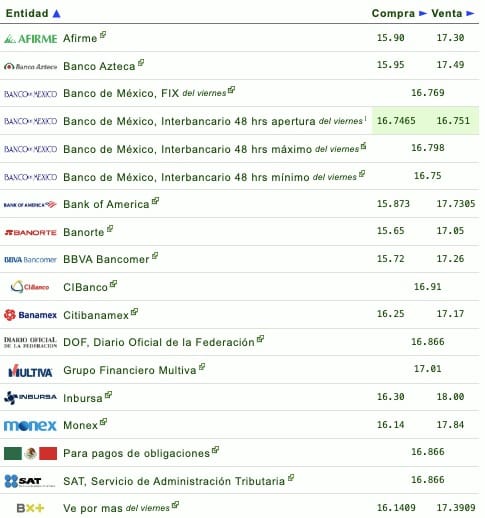 Dólar