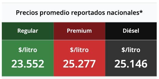 Tabulador de gasolina