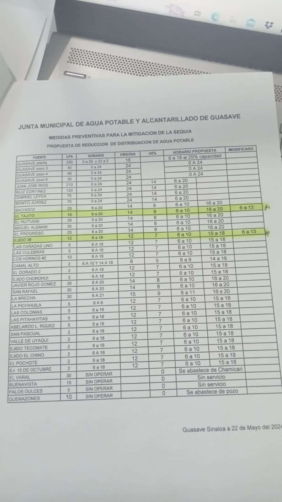 Lista de las comunidades de Guasave en el tandeo de agua para mitigar la sequía