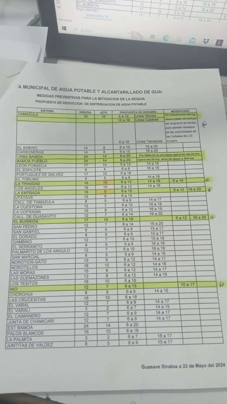 Lista de las comunidades de Guasave en el tandeo de agua para mitigar la sequía
