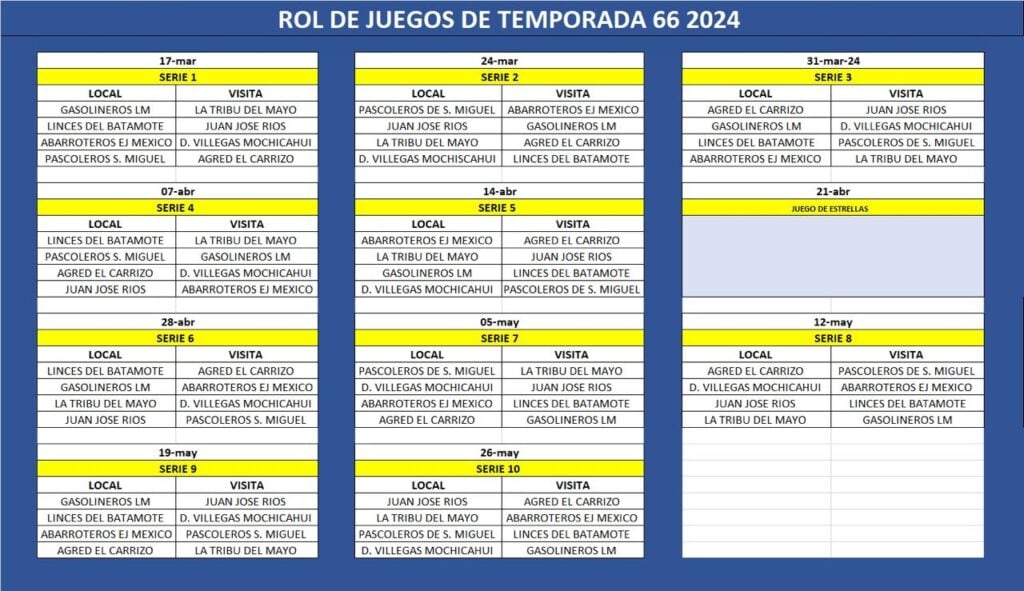 Rol de juegos 2024