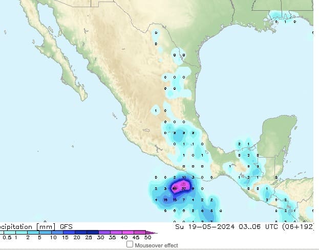 Módelo numérico